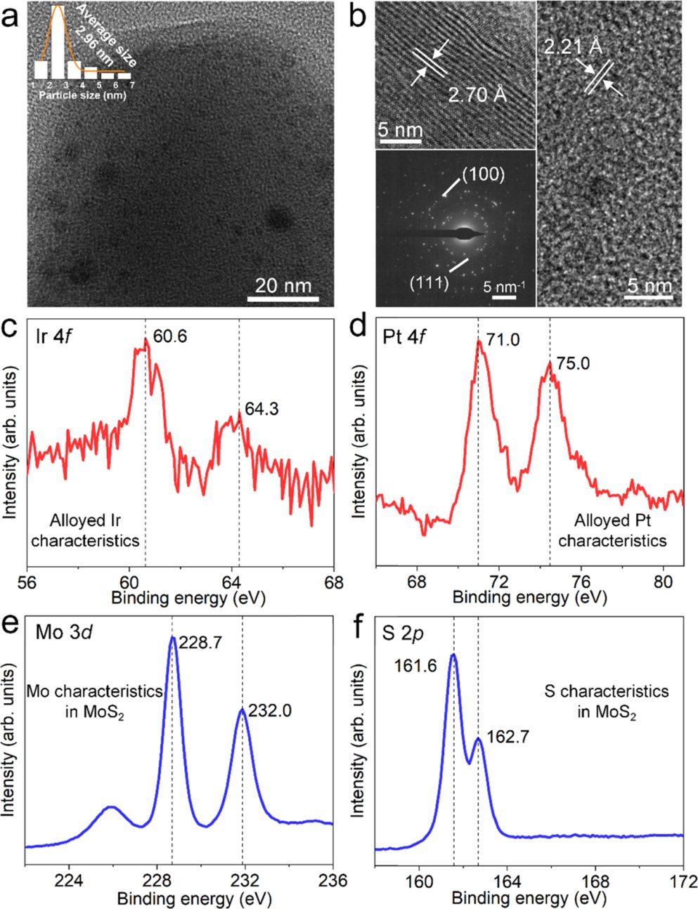 【MS計算解讀】ACS Catalysis：氫溢出基氫演化二元電催化劑的發現：理論與實驗