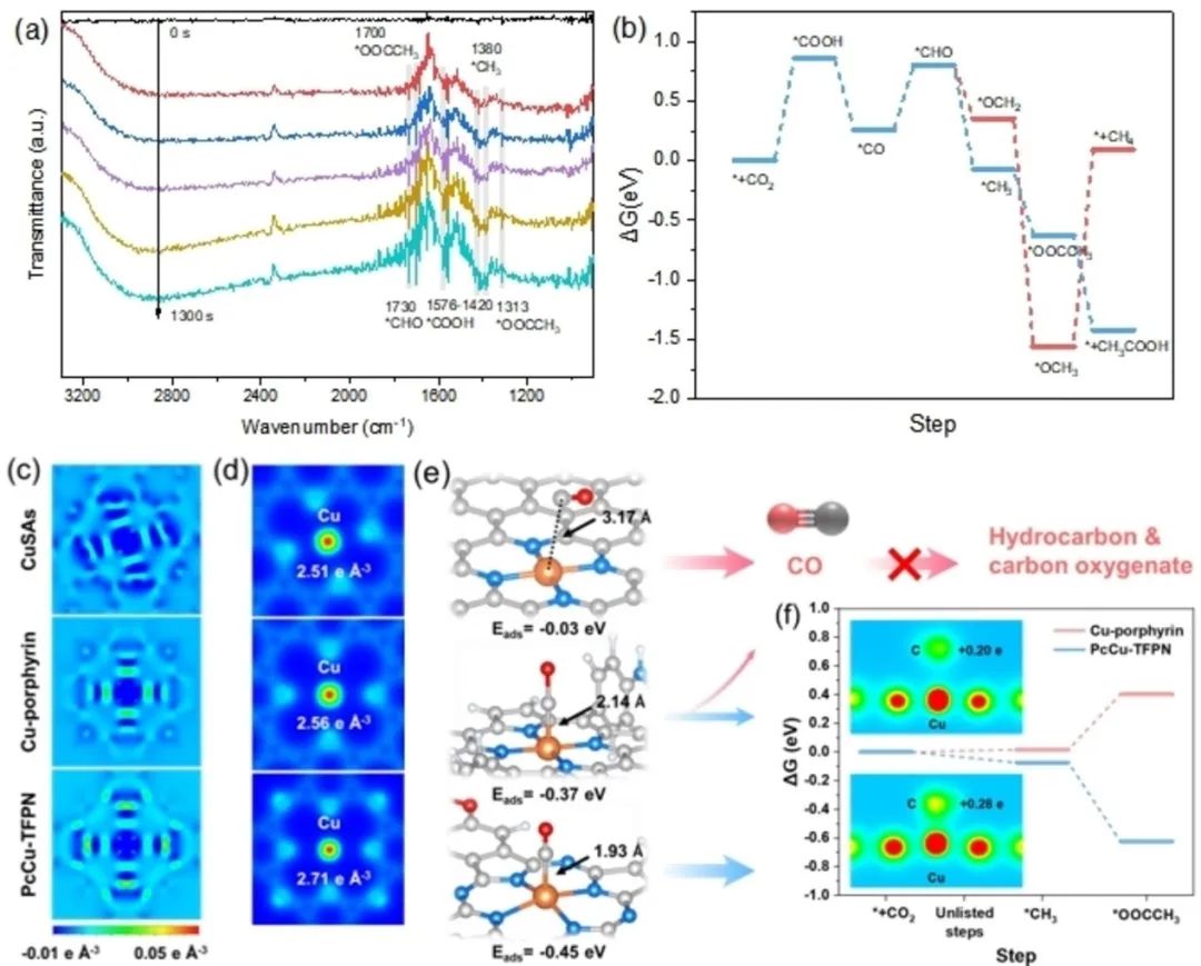 【計算+實驗】頂刊案例解讀：JACS、EES、Angew、Nature子刊、ACS Catalysis、ACS Nano等成果！