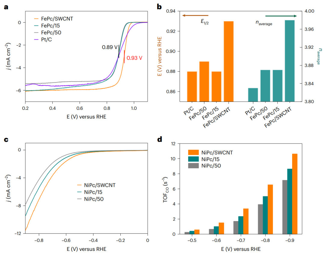 【GC-DFT+實驗】葉汝全團隊Nature Catalysis：給單原子催化劑施加一點應變，效果更好！