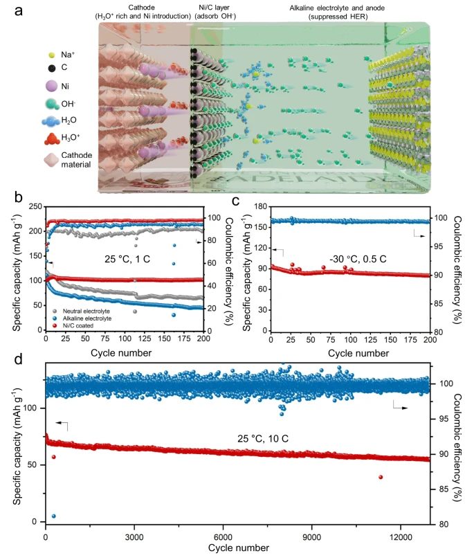 【DFT+實驗】喬世璋最新Nature子刊：水系大規模儲能未來可期