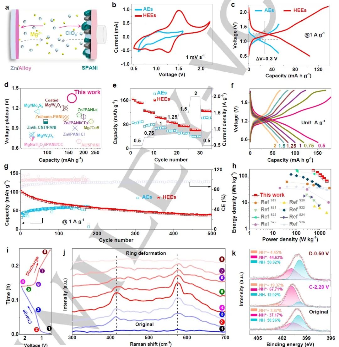 電池頂刊集錦！Nat. commun./JACS/Angew/Adv. Sci./AFM/EnSM等成果！