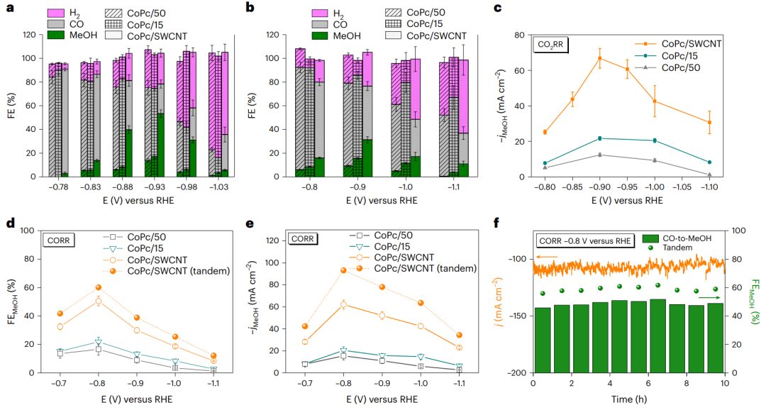 【GC-DFT+實驗】葉汝全團隊Nature Catalysis：給單原子催化劑施加一點應變，效果更好！