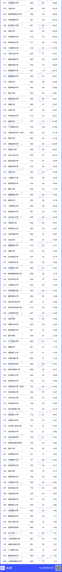 2023最新自然指數排名公布！