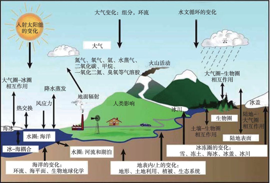 復雜性科學發展的一個里程碑