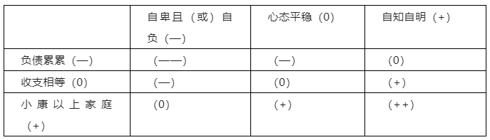 窮人家的孩子應該去讀博嗎？搞科研能改變命運嗎？