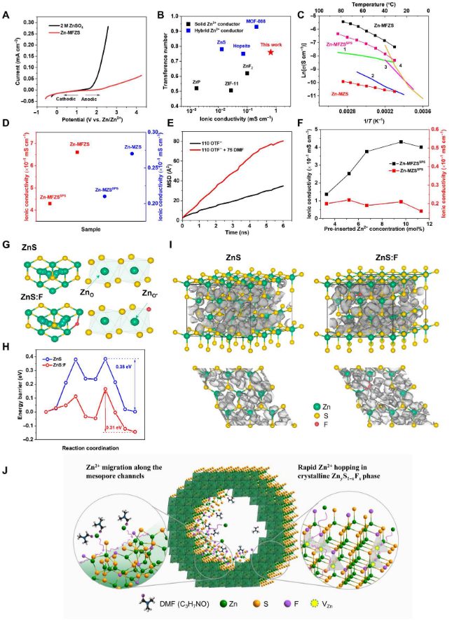 持續突破！上硅所/北大黃富強團隊，一個月內連發Science Advances 、Nature Energy！