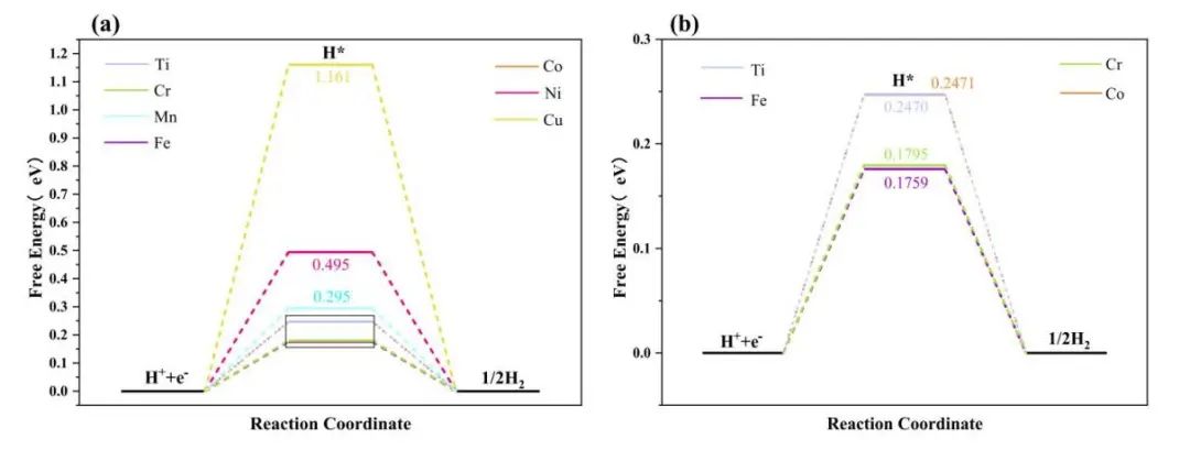 【純計算】Appl. Surf. Sci.：過渡金屬單原子錨定VTe2用于高效的整體水分裂和析氧反應