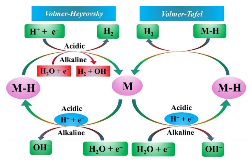 VASP金屬催化計算培訓：熱門金屬催化劑、HER、OER/ORR、CO2RR、NO3RR、NRR、d帶中心、自由能、吸附能