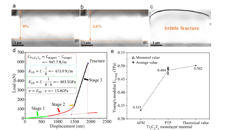 華東理工大學，最新Nature子刊！