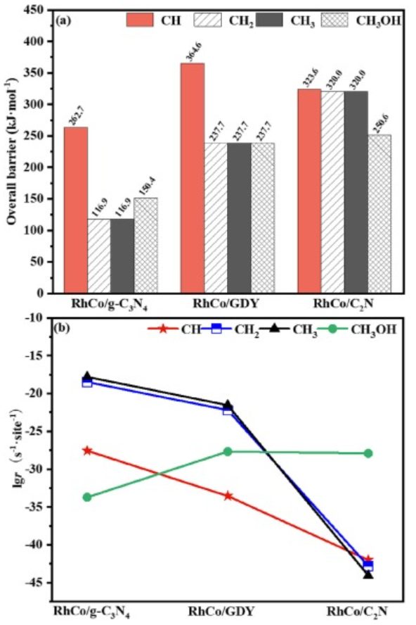 【純計算】Fuel：2D碳基材料框架內設計合成氣轉化為C2含氧化合物的催化劑