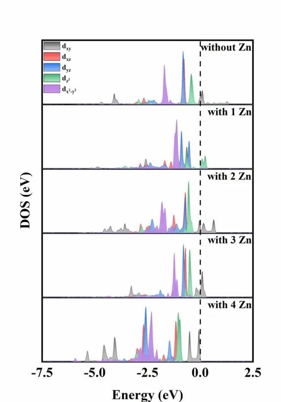 【純計算】Appl. Surf. Sci.：SnO2(110)表面CuO5-Zn1活性位點的超高析氧勢及其成因