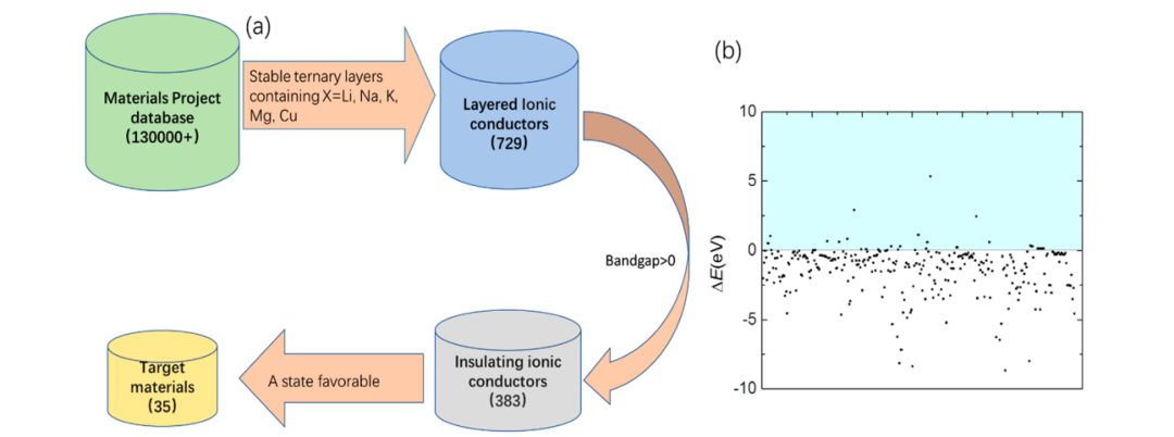 【高通量+DFT】J. Phys. Chem. Lett.?| 離子導體中的量子極化鐵電