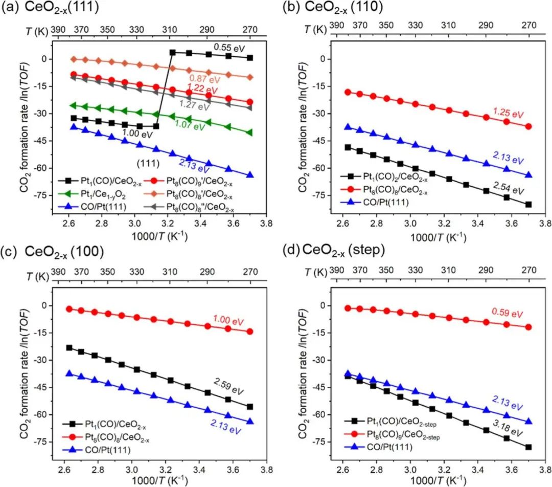 ACS Catalysis：高分散Pt@CeO2的動態穩定性顯著影響CO氧化反應活性!