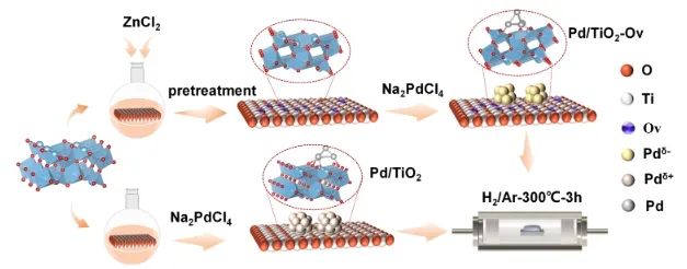 北工大ACS Catalysis：反向電荷轉(zhuǎn)移調(diào)制Pt的d帶中心，促進(jìn)高效直接H2O2合成