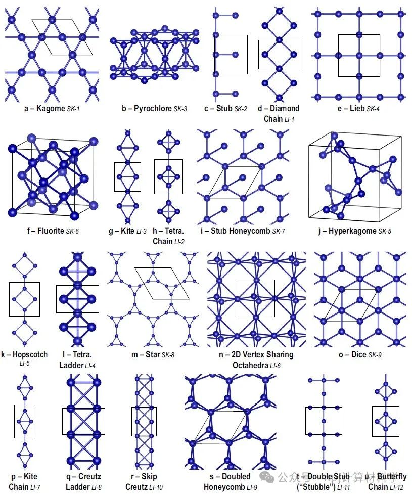 高通量尋找平帶系統: 晶體網目錄