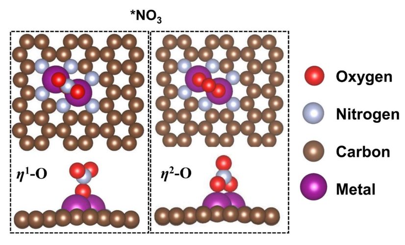 VASP金屬催化計算培訓：熱門金屬催化劑、HER、OER/ORR、CO2RR、NO3RR、NRR、d帶中心、自由能、吸附能