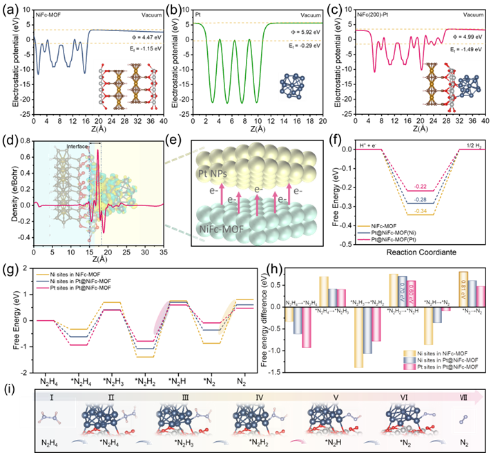 華中科技大學王春棟團隊AFM：莫特-肖特基結型催化劑在安培級電流密度下實現高性能肼輔助制氫