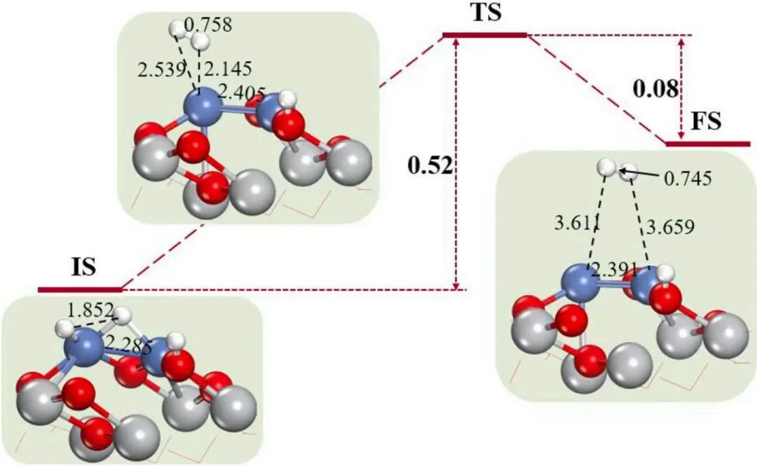 【純計(jì)算】Appl. Surf. Sci.：密度泛函研究Ni2/TiO2電催化性能及電子性質(zhì)