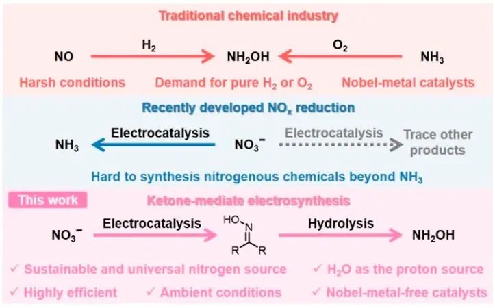 北化所韓布興院士/孫曉甫，最新JACS！