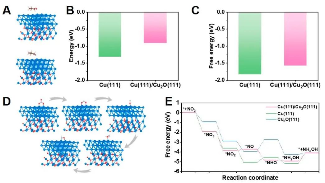 北化所韓布興院士/孫曉甫，最新JACS！