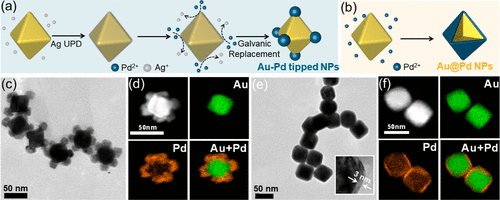 廈門大學ACS Catalysis: 位點選擇性雙金屬異質納米結構，實現高效光催化硝基苯加氫反應