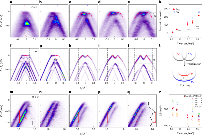 清華大學周樹云教授，魔角石墨烯重磅Nature Materials！
