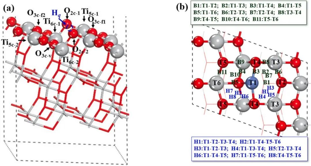 【純計(jì)算】Appl. Surf. Sci.：密度泛函研究Ni2/TiO2電催化性能及電子性質(zhì)