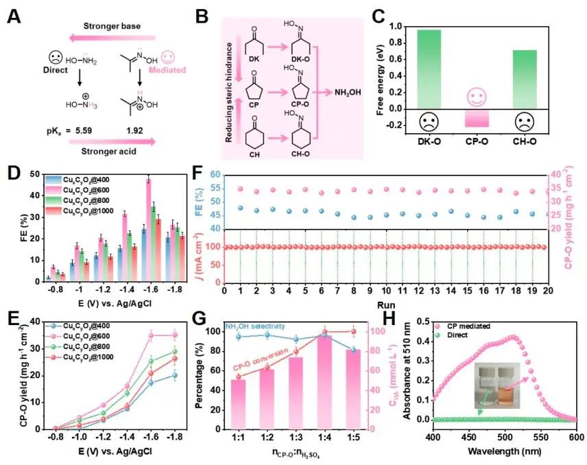 北化所韓布興院士/孫曉甫，最新JACS！