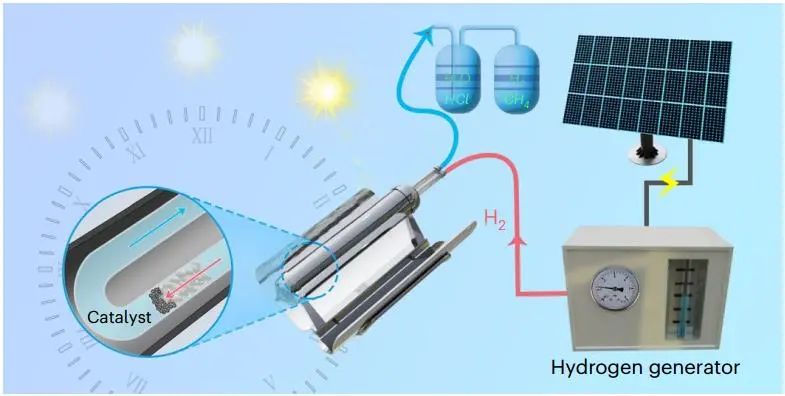 北大馬丁團隊，最新Nature Chemical Engineering！