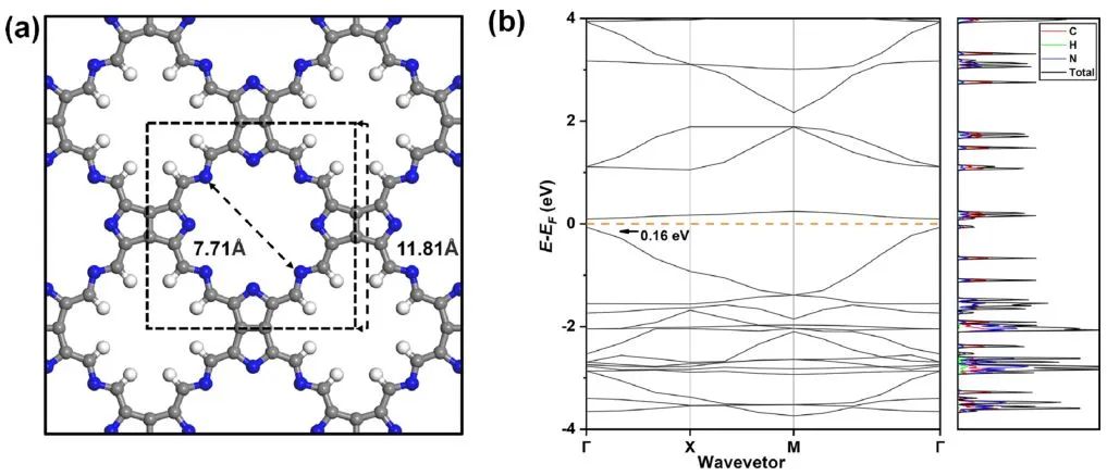 【DFT+實驗】JACS：用于電催化合成多碳產物的嵌入氮化碳中四原子團簇的設計