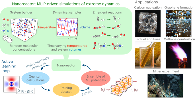 Nature Chemistry：化學(xué)模擬革命！機(jī)器學(xué)習(xí)在化學(xué)反應(yīng)中的強(qiáng)大預(yù)測力！