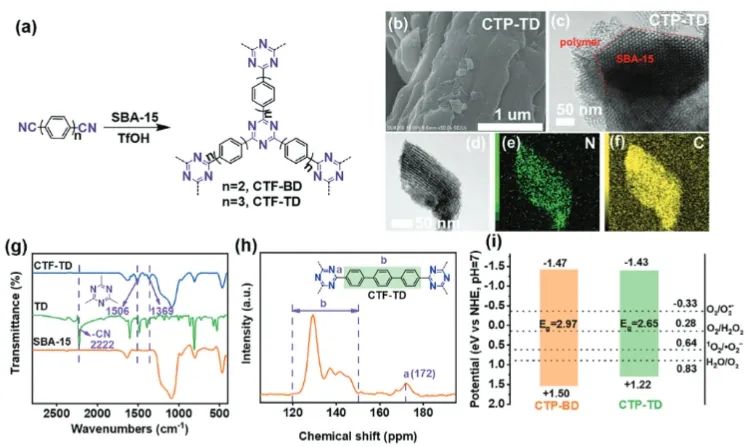?石大AFM: 三苯基功能化共價三嗪聚合物立大功！實現高效H2O2光合成
