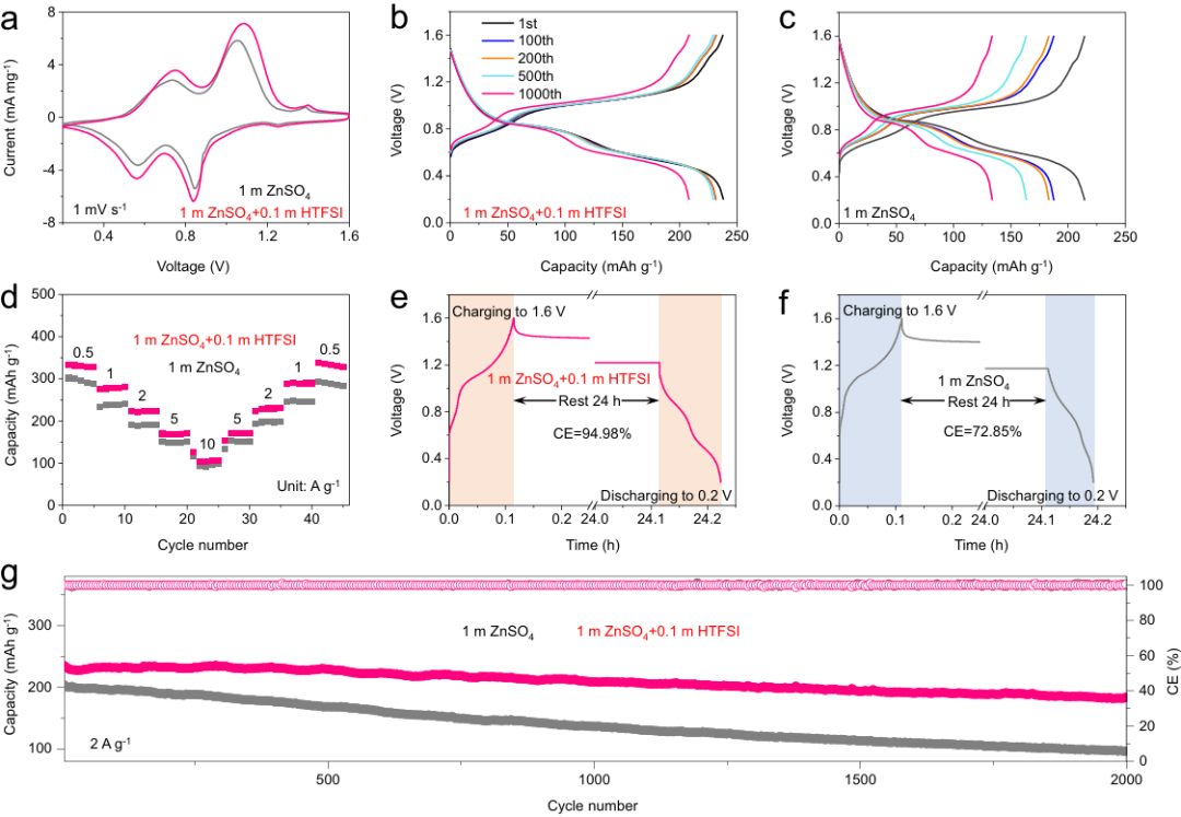 博士畢業不到3年，晉升教授，中科大任曉迪，最新Nature子刊：效率高達99.7%！