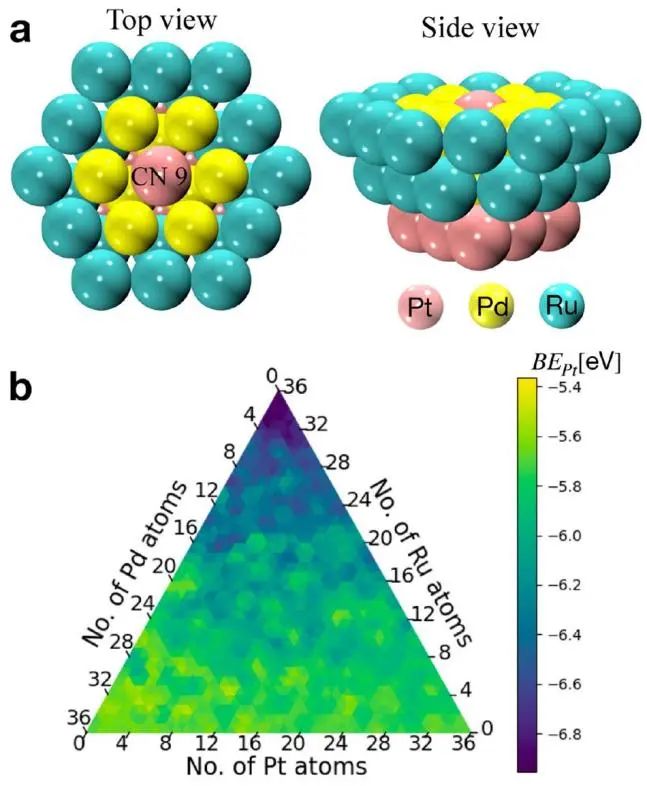 ACS Catalysis：理論計算描述多金屬合金催化劑表面位點的穩定性
