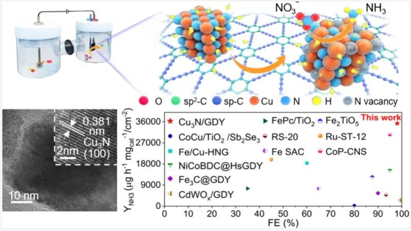 北京大學張錦院士，最新JACS！
