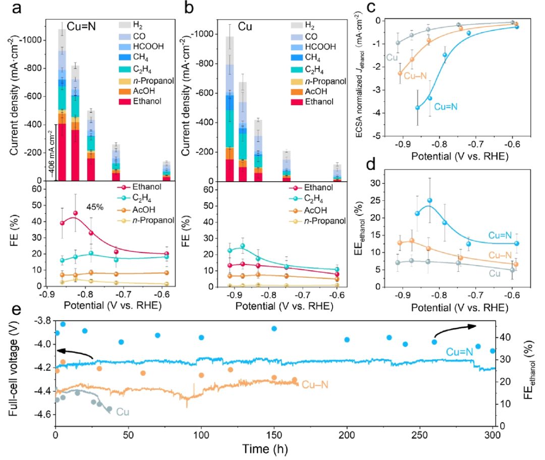 他，從獲優(yōu)青資助再到杰青資助僅7年，最新JACS僅1個(gè)月就接收！
