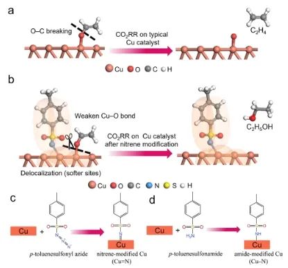 復旦JACS: 離域狀態調節鍵切割，選擇性CO2電還原為C2H5OH