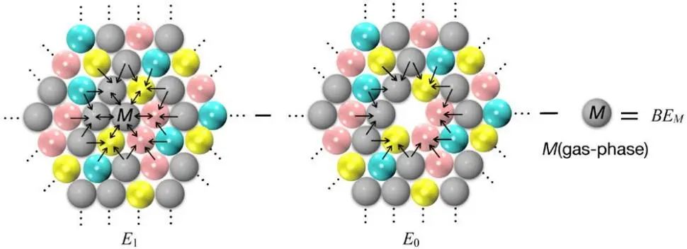 ACS Catalysis：理論計算描述多金屬合金催化劑表面位點的穩定性