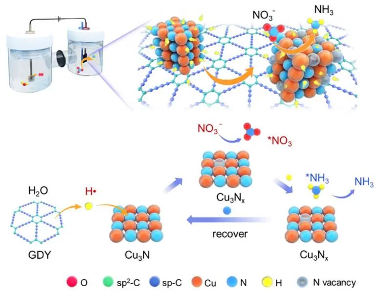 北京大學張錦院士，最新JACS！