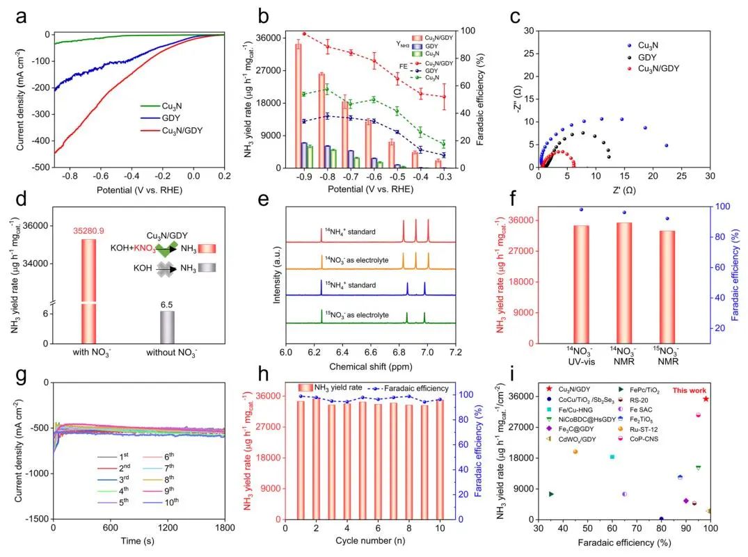 北京大學張錦院士，最新JACS！