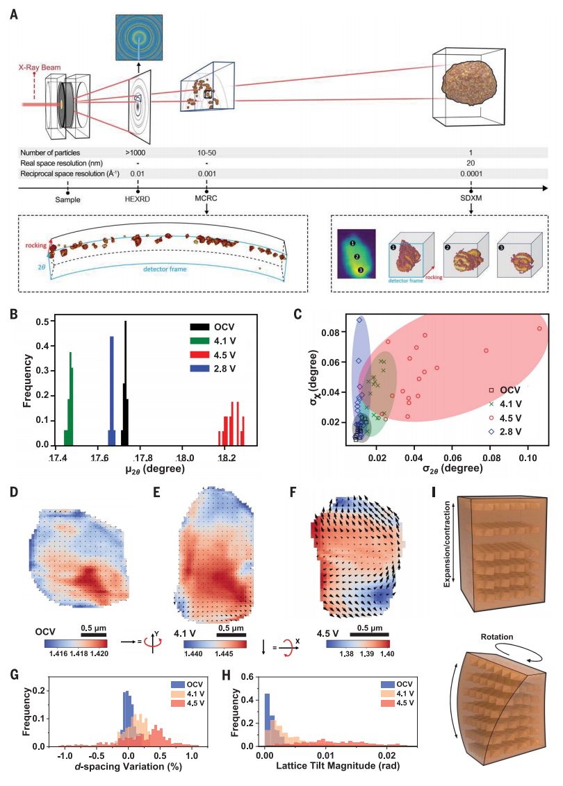 他，北京大學校友，繼兩篇Nature后，通訊作者新作再登Science！