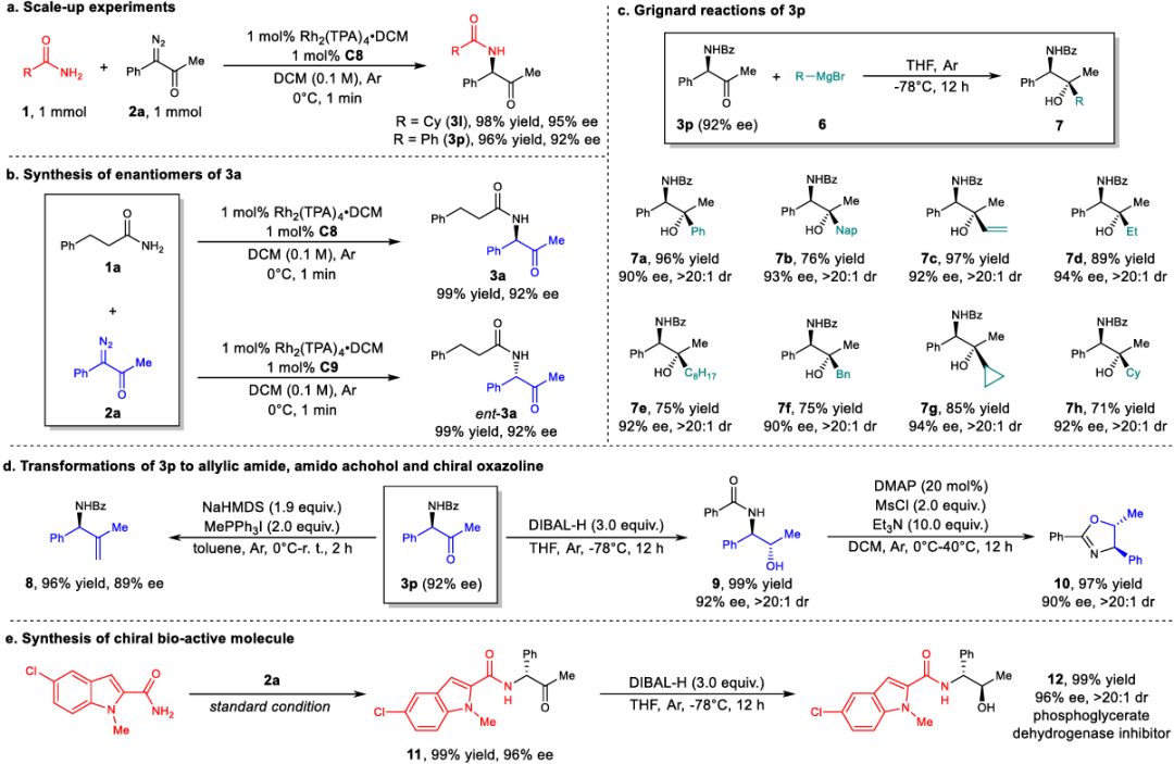 南開大學周其林院士，最新Nature子刊！