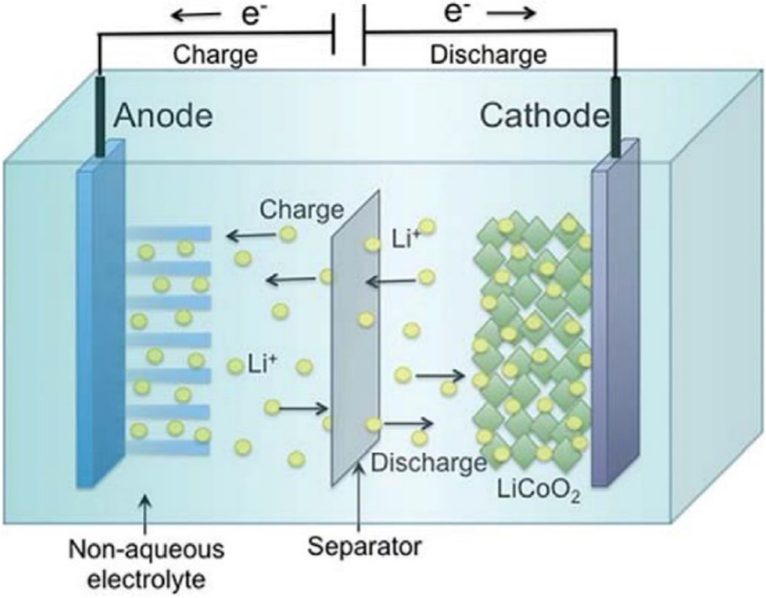 北京大學孟鴻教授&聯手黃維院士，最新Chem. Soc. Rev.綜述！