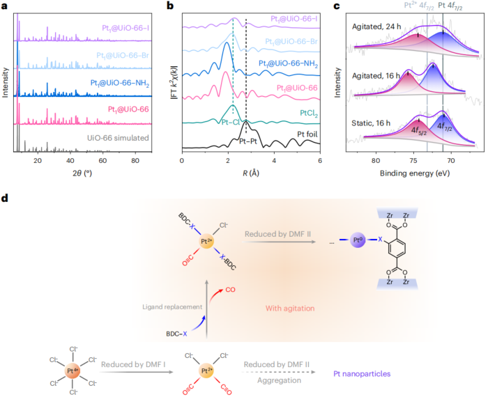 清華大學王鐵峰團隊，最新Nature Synthesis!