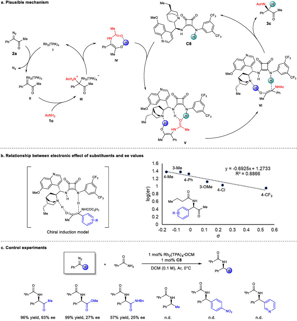 南開大學周其林院士，最新Nature子刊！