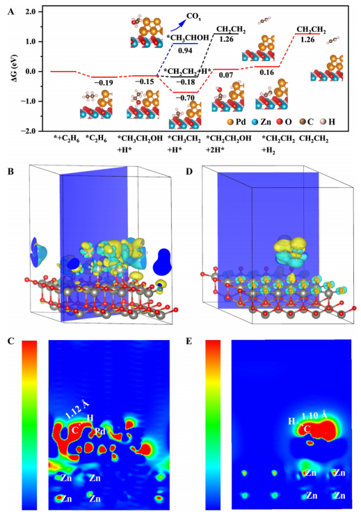 中科大謝毅院士，最新JACS！