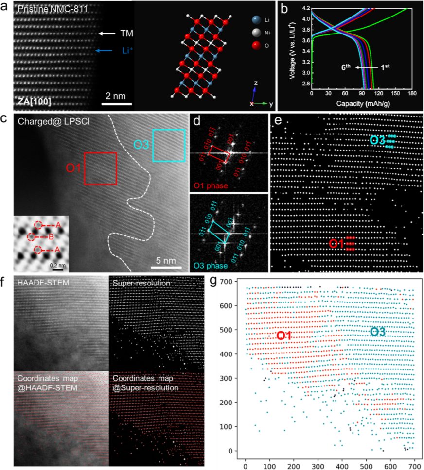 他，把電鏡做到極致，發表最新JACS!