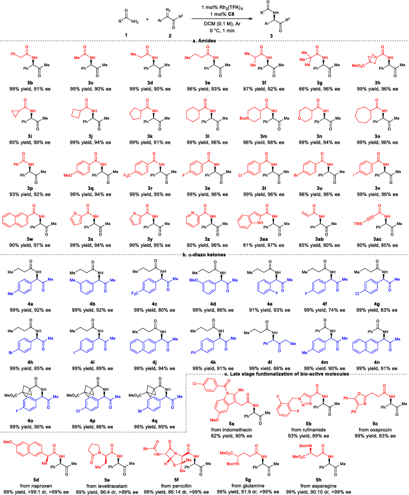 南開大學周其林院士，最新Nature子刊！