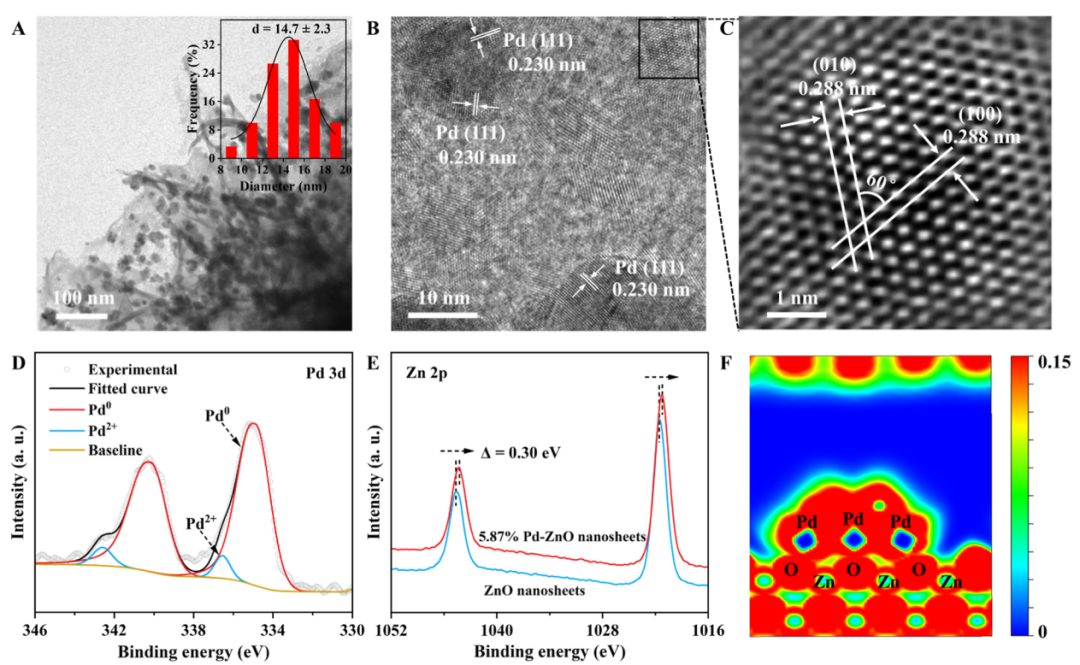 中科大謝毅院士，最新JACS！