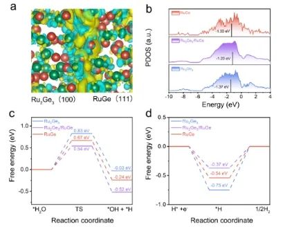 ?北科/山大/理化所JACS: 制備雜相金屬間化合物，用于工業電流密度下電催化HER